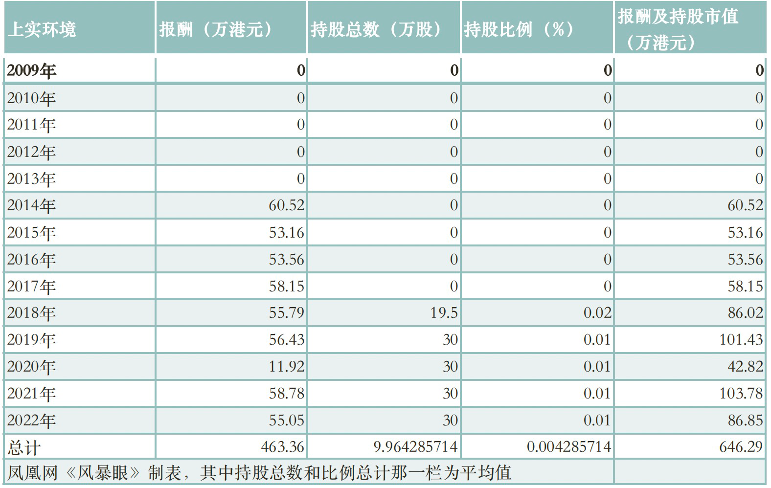 风暴眼｜4500亿集团总裁被查：7年不拿薪酬，子公司曾财务造假