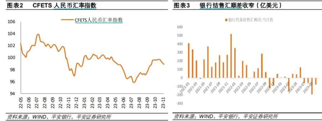 人民币汇率强势拉升，A股反转行情还会远吗？