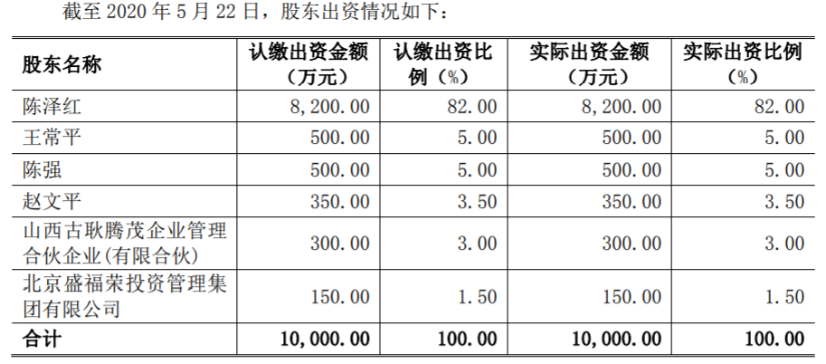 腾茂科技IPO背后：董事长提前套现9000万 分红后募集资金用于还贷丨公司研究院