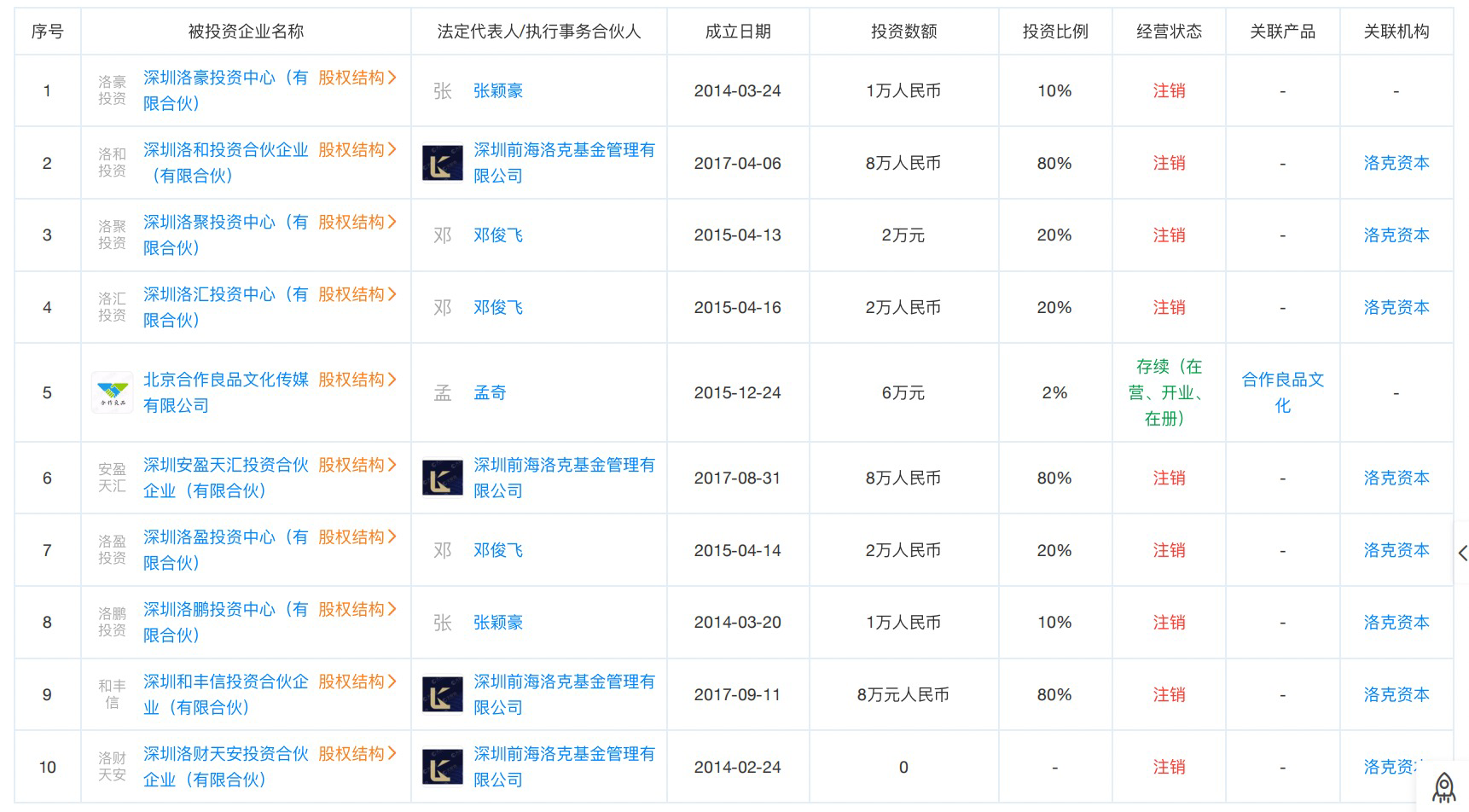 投资观察｜卷款跑路的私募老板和他的“洛系”帝国：风控负责人曾在鞋厂工作