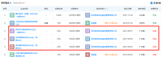 投资观察｜卷款跑路的私募老板和他的“洛系”帝国：风控负责人曾在鞋厂工作