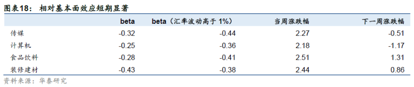 涨势如虹！人民币对美元汇率节节攀升，哪些板块将率先起舞？