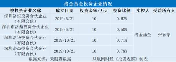 投资观察｜卷款跑路的私募老板和他的“洛系”帝国：风控负责人曾在鞋厂工作