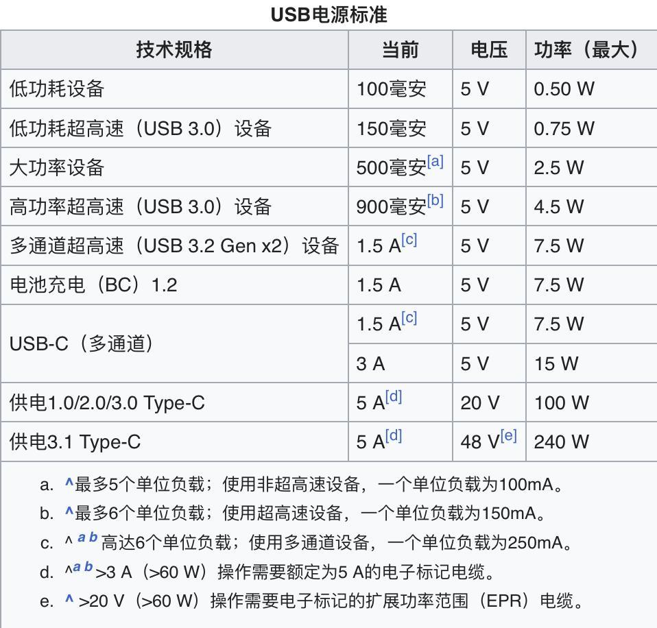 iPhone 15终于用上了USB-C，但它可能比你想的还复杂…