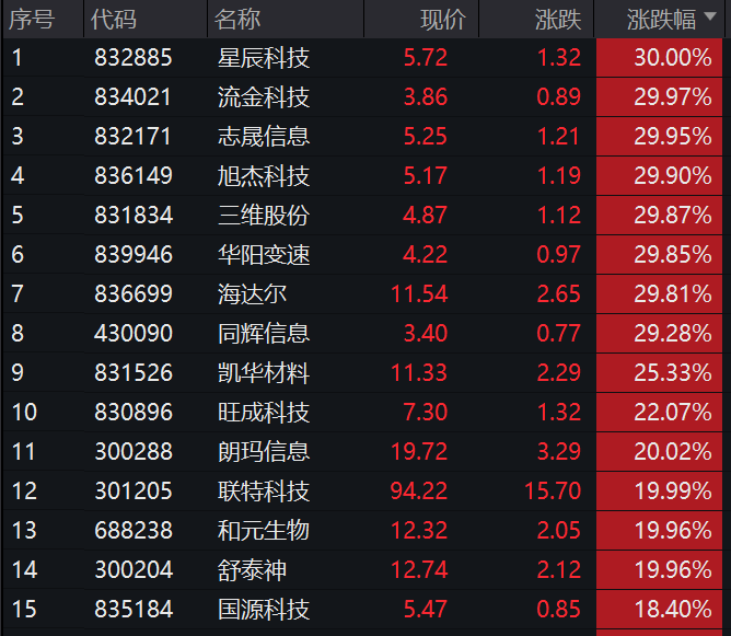 北交所个股大爆发 主题基金能否成为投资者配置选择？