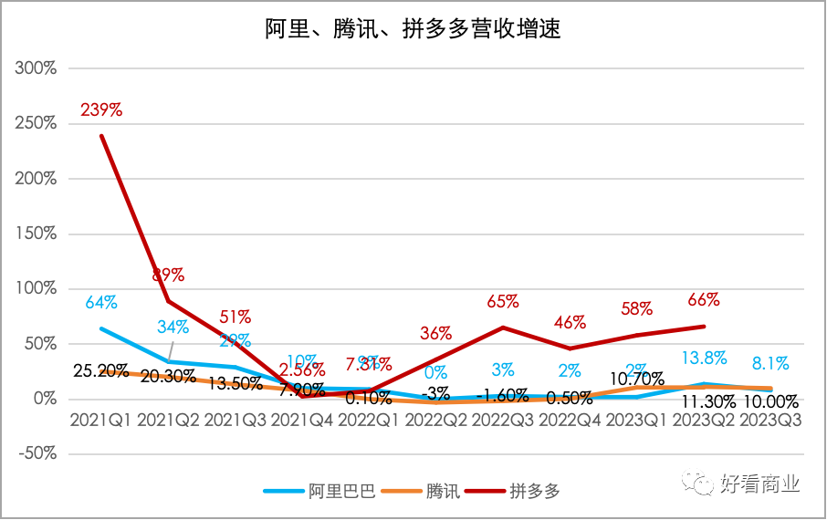 阿里&腾讯：一天净赚5亿，还焦虑什么？