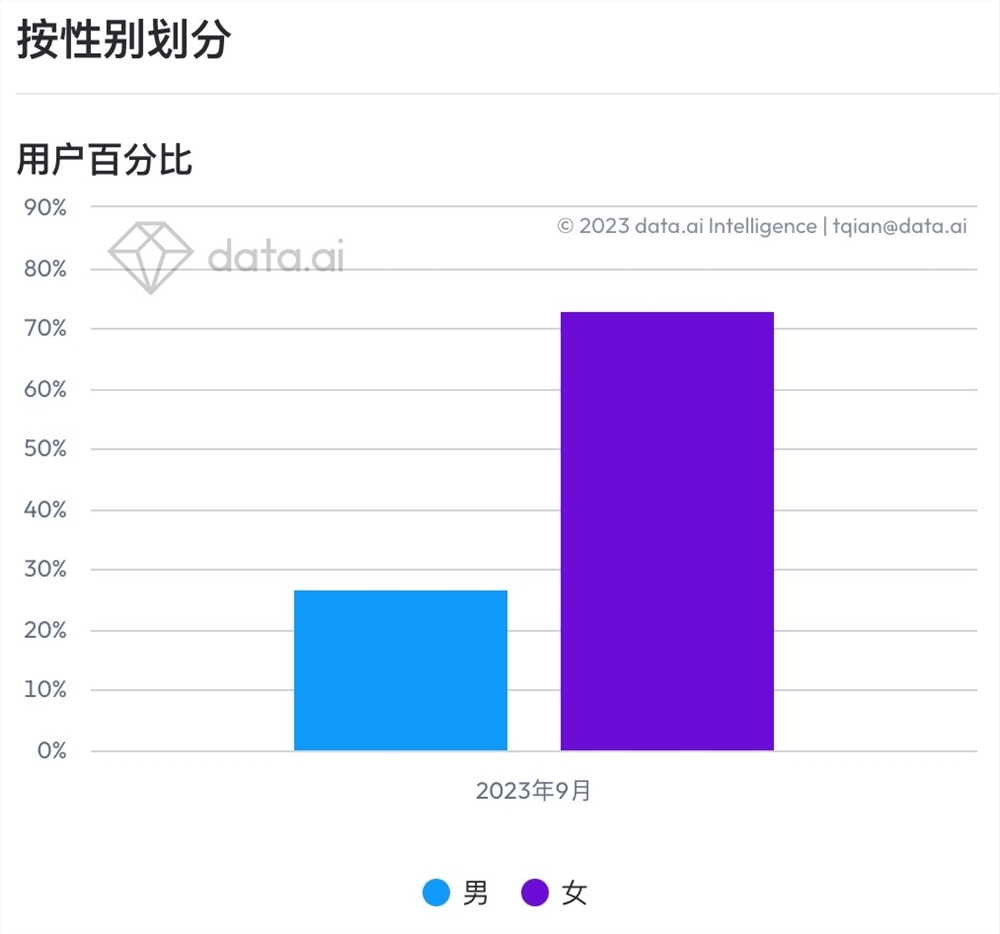 短剧出海收割中老年女性，会成为超过Tiktok的第一赛道吗？