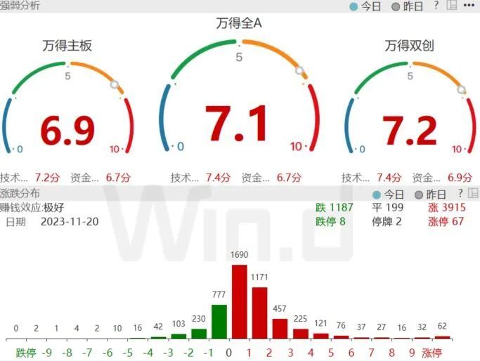 人民币汇率强势拉升，A股反转行情还会远吗？