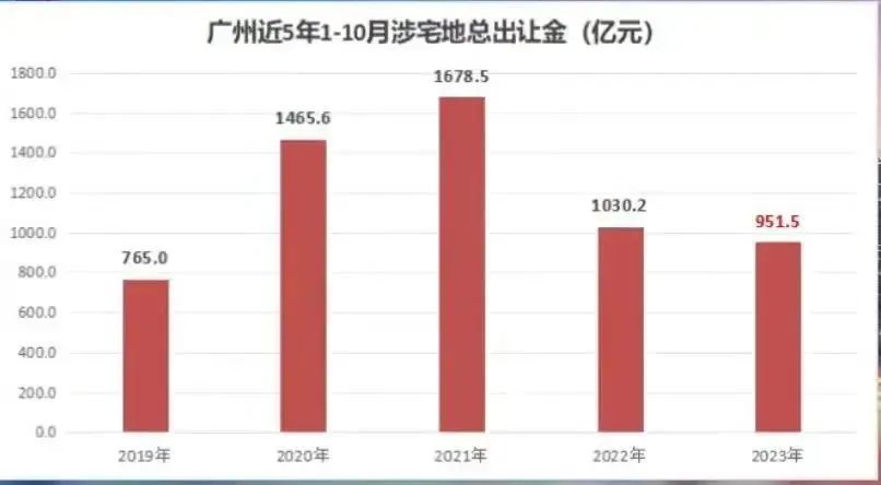 重磅！正式取消，首个一线城市出手