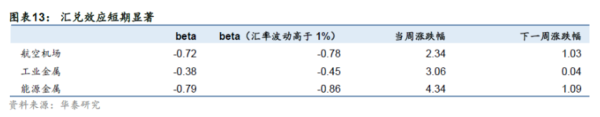 涨势如虹！人民币对美元汇率节节攀升，哪些板块将率先起舞？