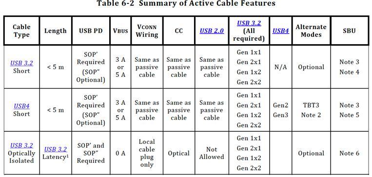 iPhone 15终于用上了USB-C，但它可能比你想的还复杂…