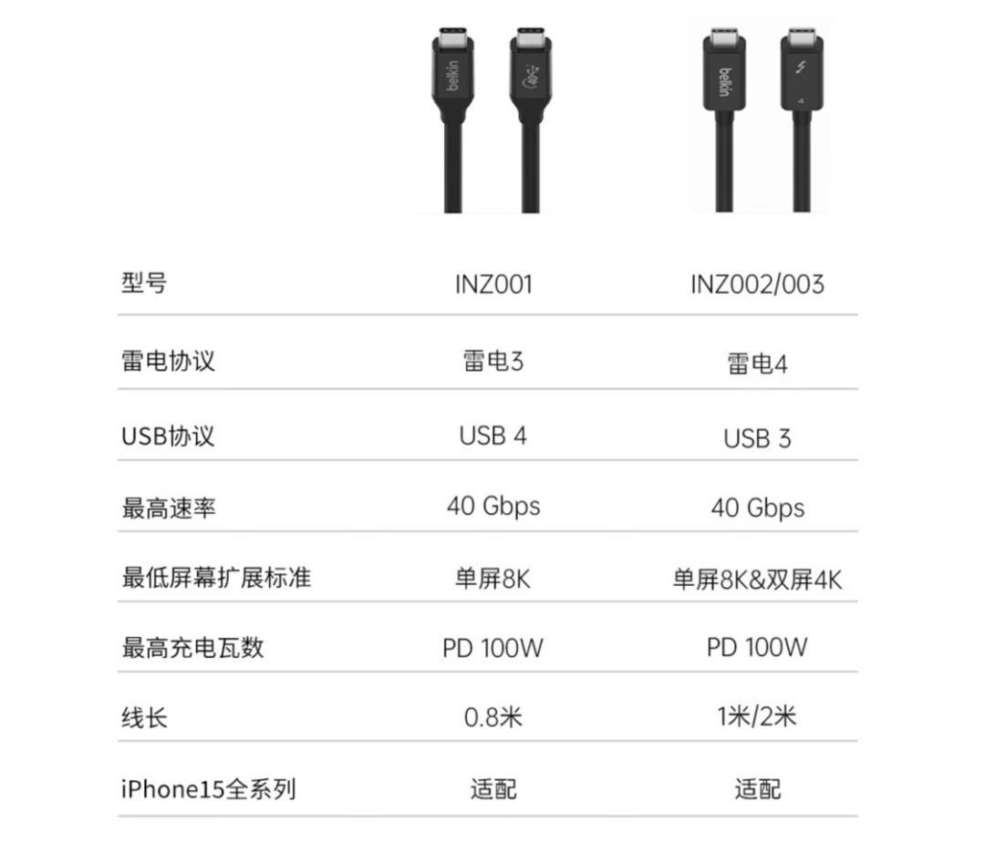 iPhone 15终于用上了USB-C，但它可能比你想的还复杂…