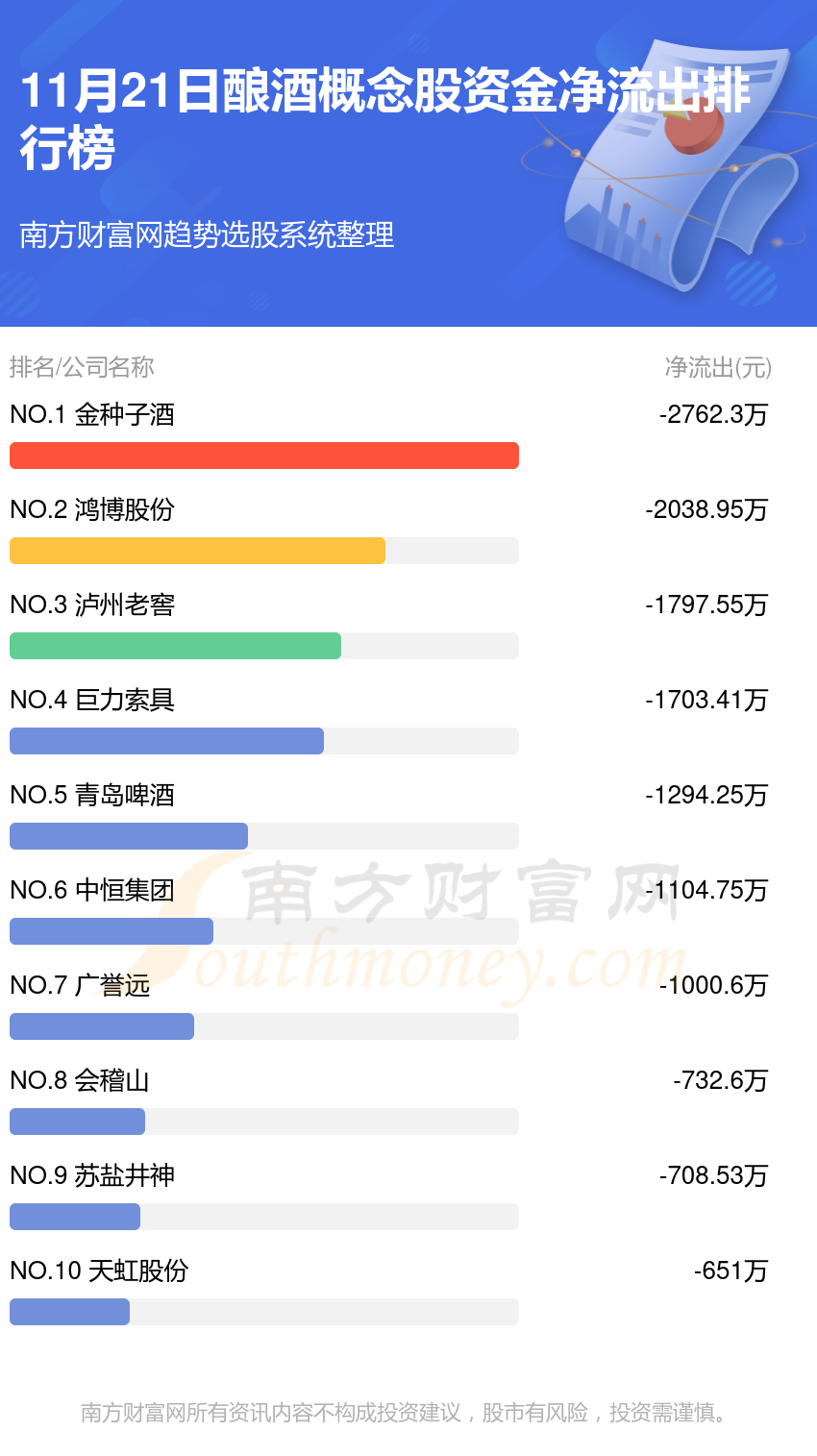 资金流向追踪：11月21日酿酒概念股资金流向查询