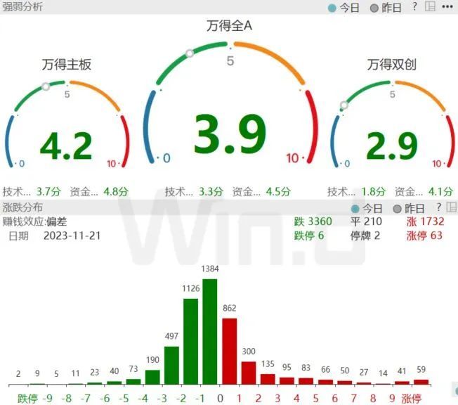 人民币涨势如虹，A股仍处于“变盘”前夕