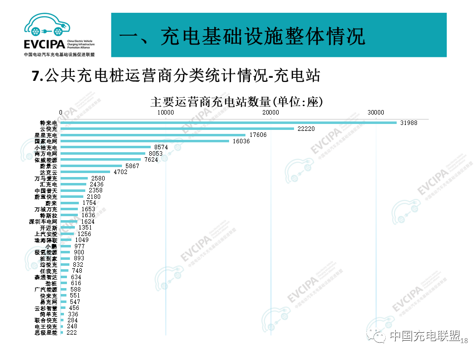 中国高速公路沿线充电设施加快建设，服务区累计建成2万个汽车充电桩