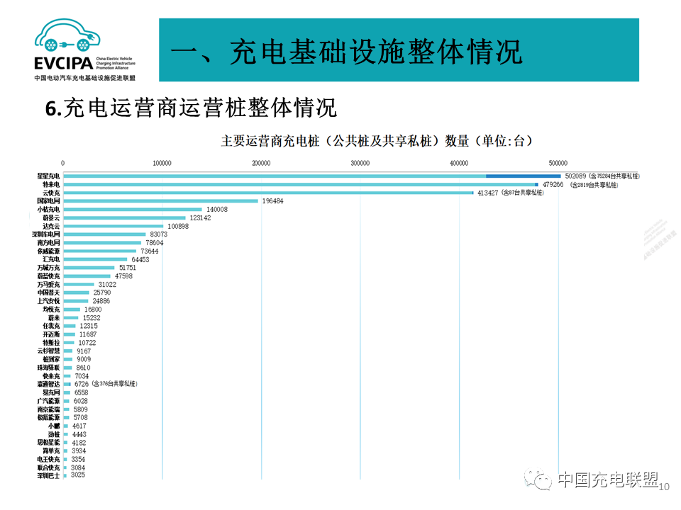 中国高速公路沿线充电设施加快建设，服务区累计建成2万个汽车充电桩