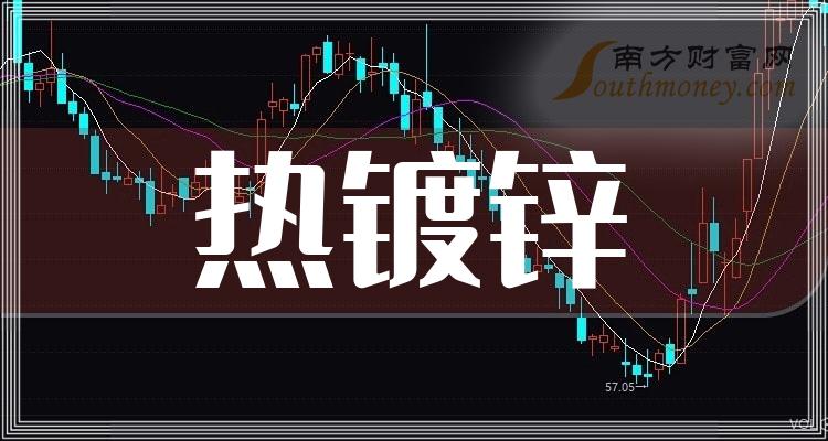 >热镀锌上市公司市值20强，11月21日排名一览