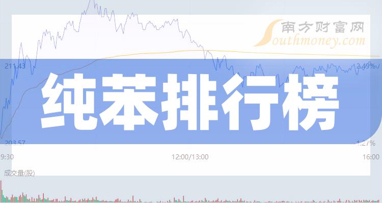 >纯苯哪个公司好（11月21日成交量排行榜）