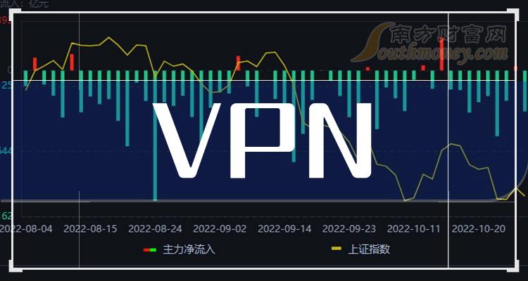 >VPN排名前十名：上市公司营收前10榜单（三季度）