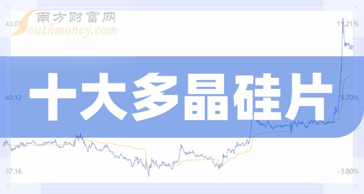 十大多晶硅片企业：上市公司净利率排行榜一览（2023年第三季度）