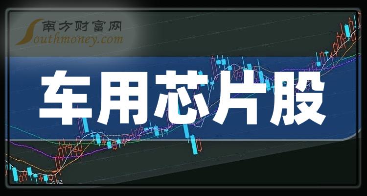 2023年第三季度：“车用芯片股”毛利润10大排行榜