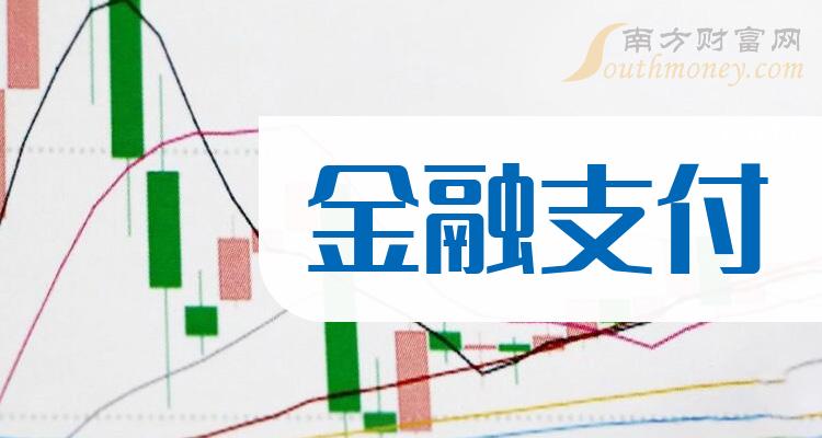 金融支付相关公司哪家比较好_2023年第三季度毛利润前10排名