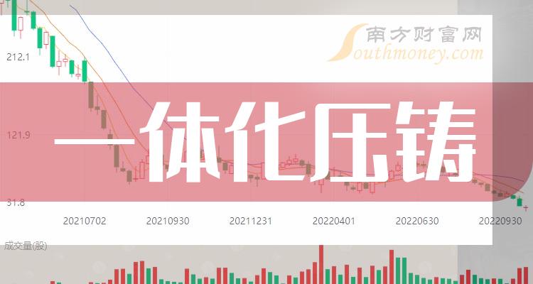 一体化压铸龙头股一览，2023年一体化压铸股票概念有那些？（11月22日）