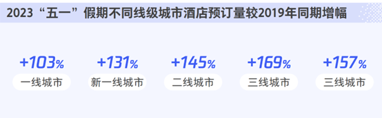 常识的力量：中国OTA新周期的底层逻辑