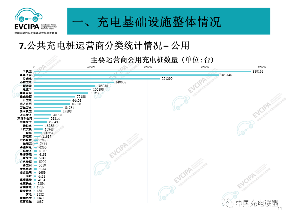 中国高速公路沿线充电设施加快建设，服务区累计建成2万个汽车充电桩