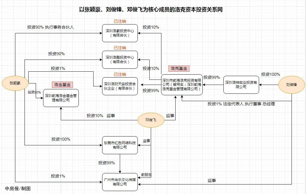 百亿元私募“跑路”，董事长曾在平安高盛工作