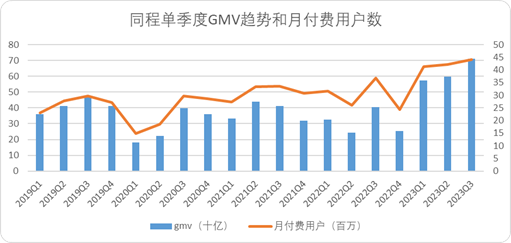 常识的力量：中国OTA新周期的底层逻辑