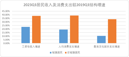 常识的力量：中国OTA新周期的底层逻辑