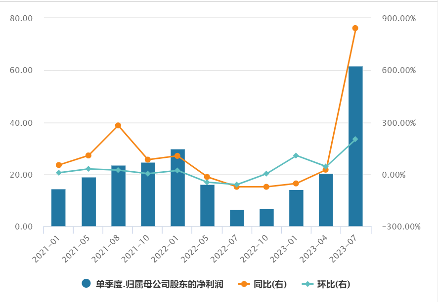 AI巨头英伟达狂飙！业绩暴增10倍？今年股价已暴涨245%