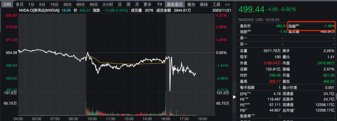 万亿巨头跳水！业绩大超预期，但预警在华销售将大幅下滑