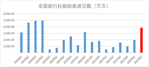 常识的力量：中国OTA新周期的底层逻辑