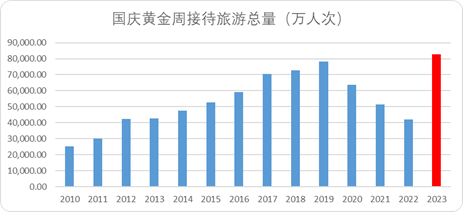 常识的力量：中国OTA新周期的底层逻辑