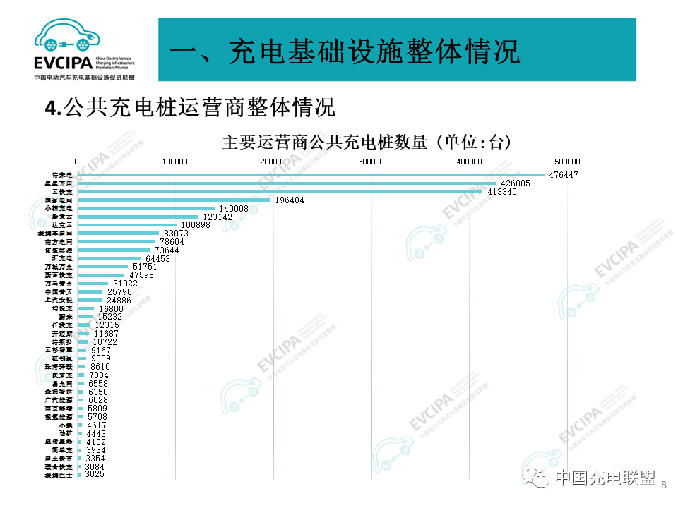 中国高速公路沿线充电设施加快建设，服务区累计建成2万个汽车充电桩