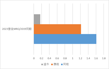 常识的力量：中国OTA新周期的底层逻辑