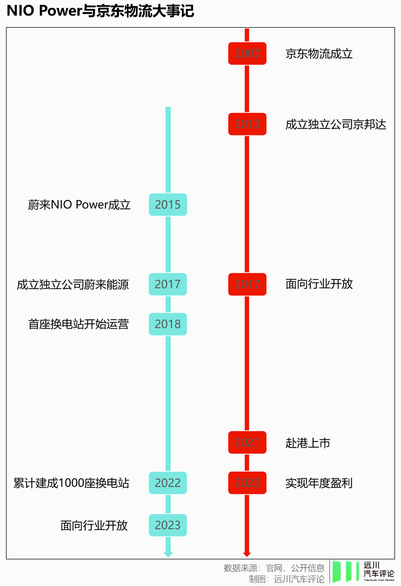 换电活了，蔚来就活了