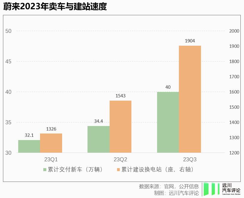 换电活了，蔚来就活了