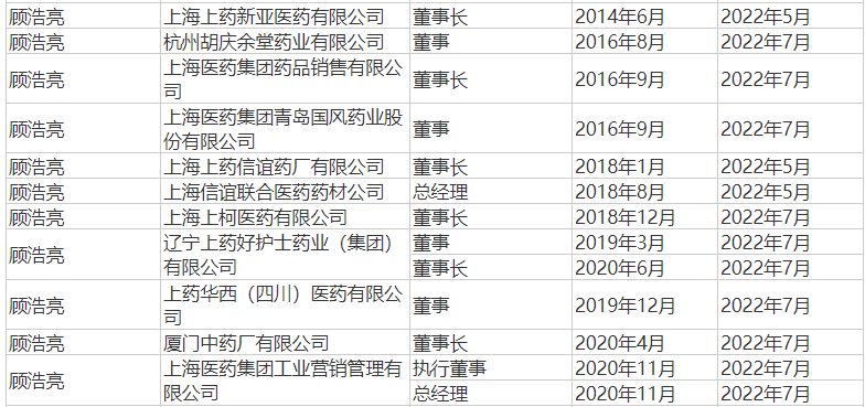 上海医药又一前高管被查，退休前最高年薪近600万元