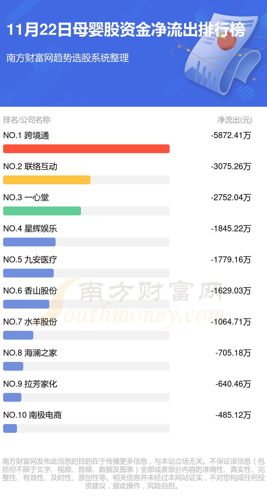 母婴股-11月22日资金流向一览