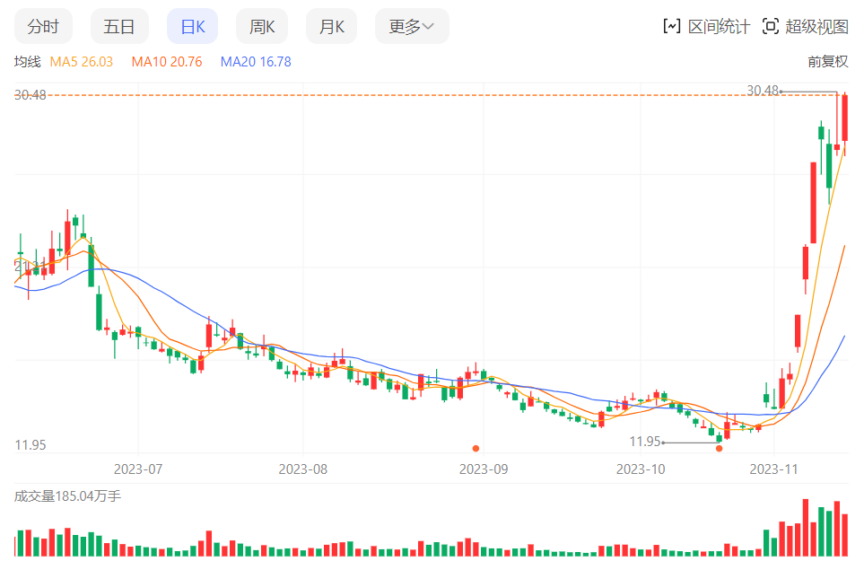 中国土味短剧在欧美杀疯了