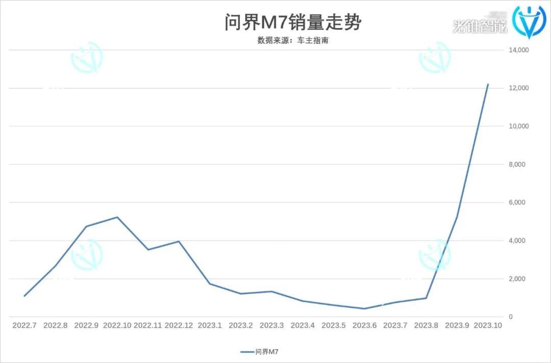 中国智能汽车这一年，主打一个“卷”