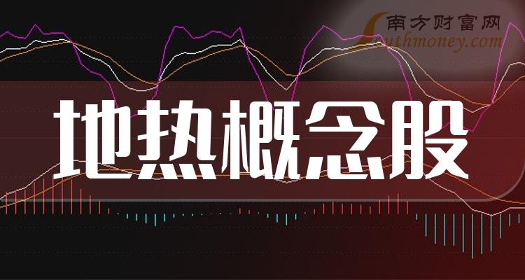 财报数据整理！地热概念股2023第三季度每股收益排名