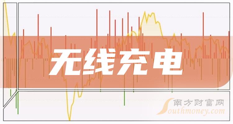 无线充电10大企业排行榜（2023年第三季度营收榜）