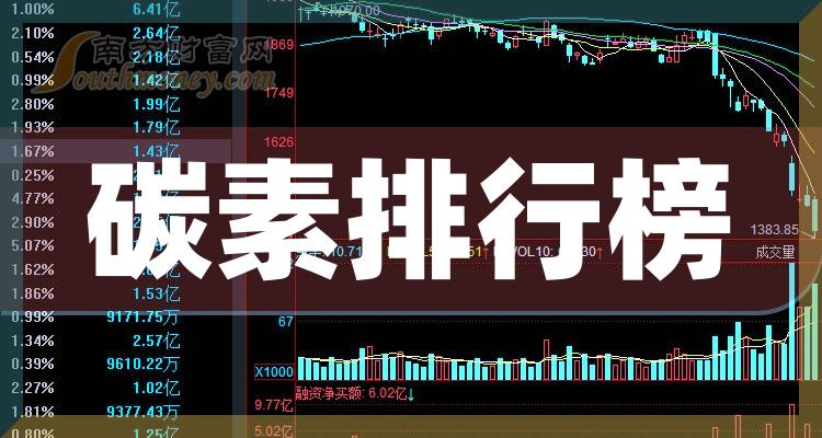 碳素相关企业前十名|2023年11月22日成交量排行榜前10