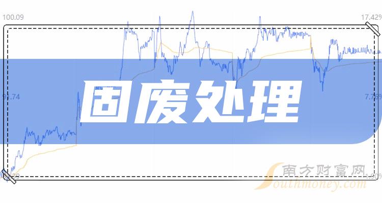 固废处理上市公司十强（2023第三季度股票毛利率的排名）