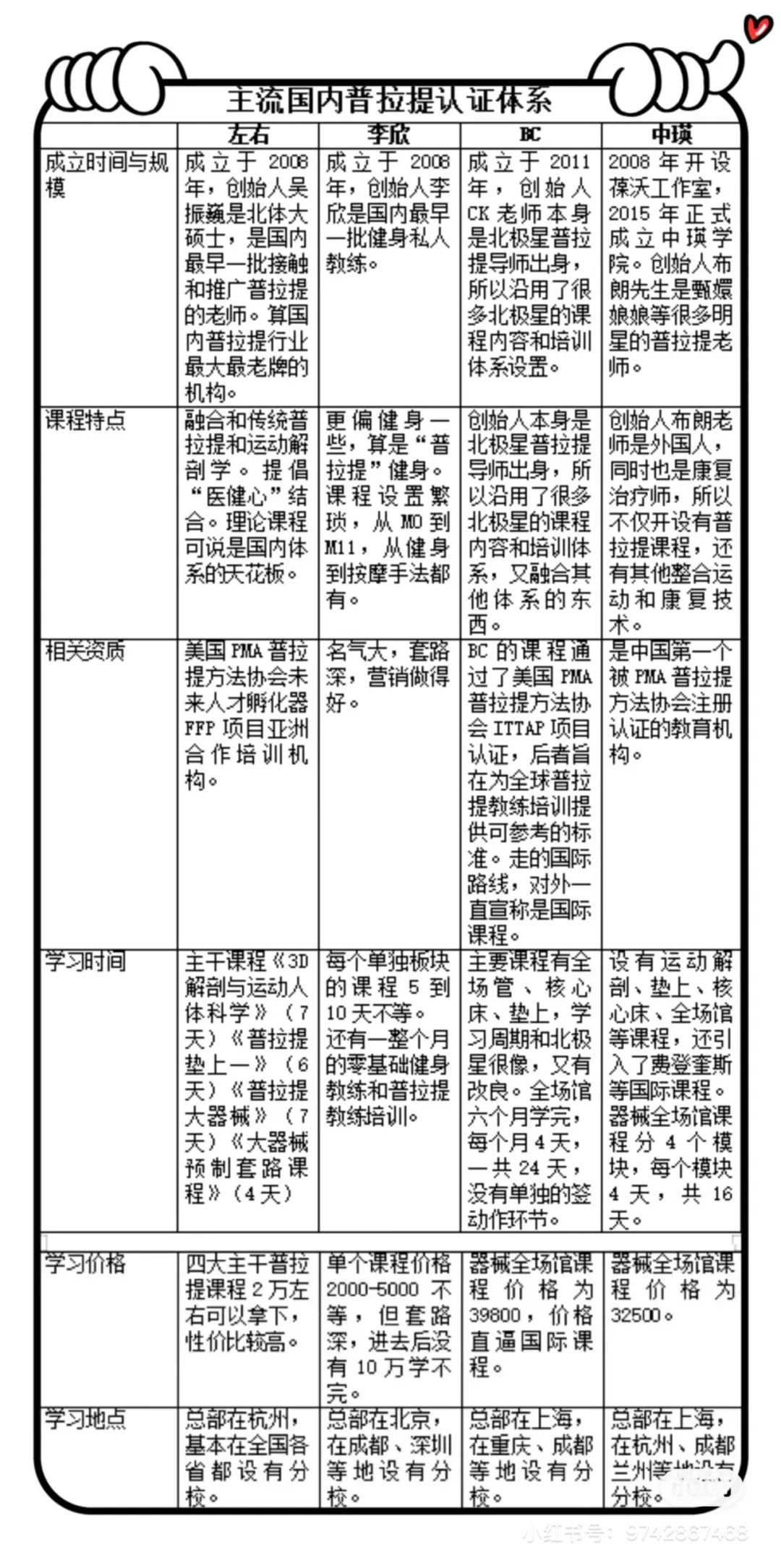 用一天工资，上一个小时普拉提课，值吗？