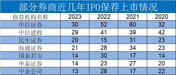 IPO撤回创新高背后：不到4年已发行新股1672家 浙江省撤回量暂排第一丨公司研究院